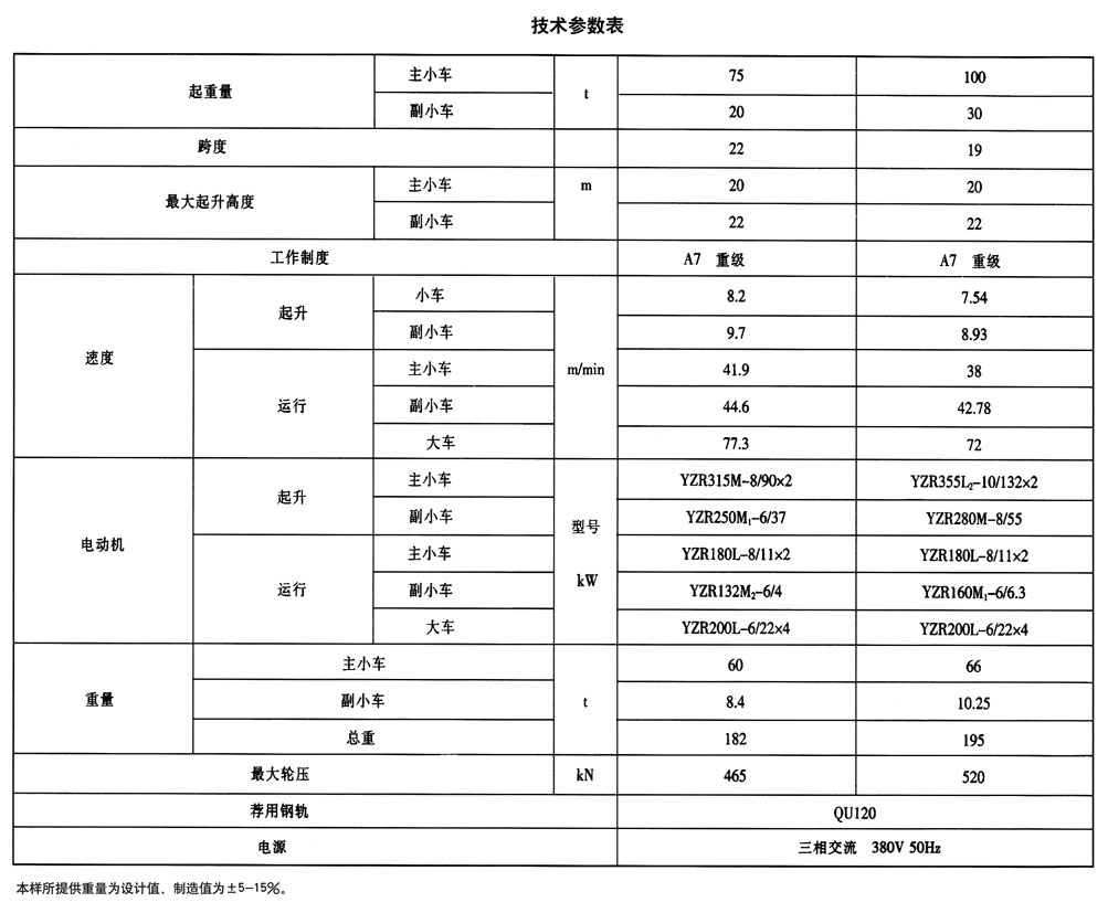 YZ型铸造起重机