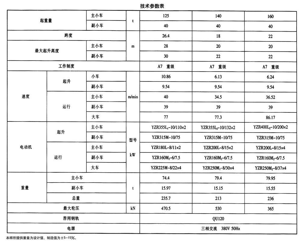 YZ型铸造起重机